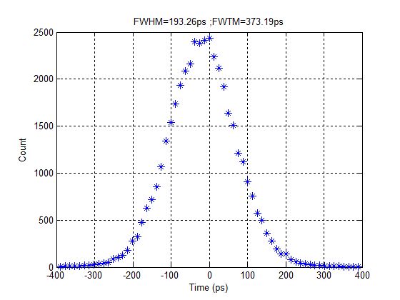 Ce Scintillator (4)