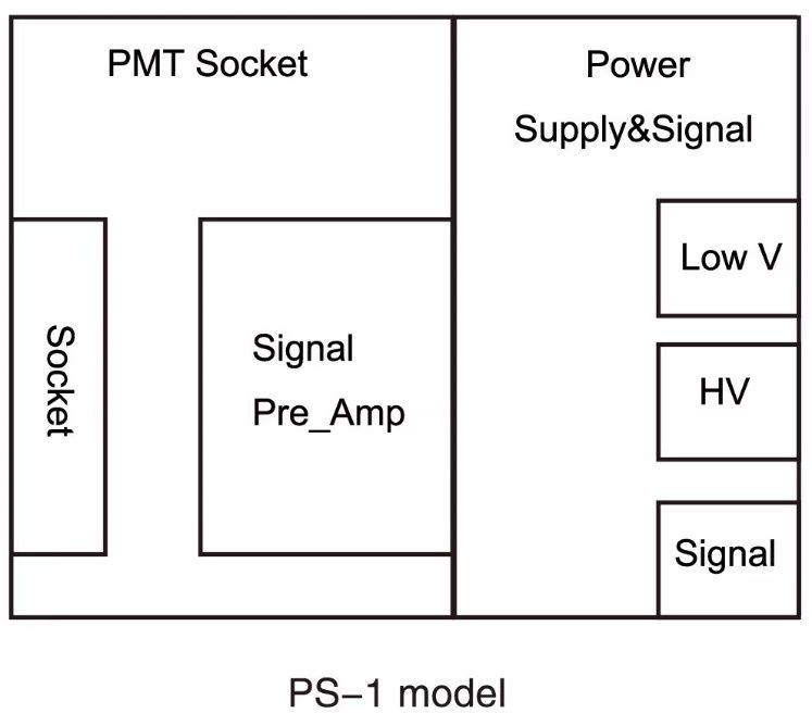 Modul elektroniky