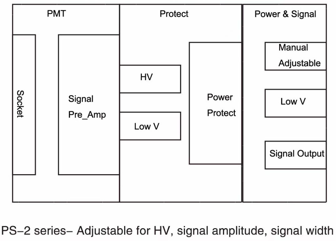 I-Electronics Module2