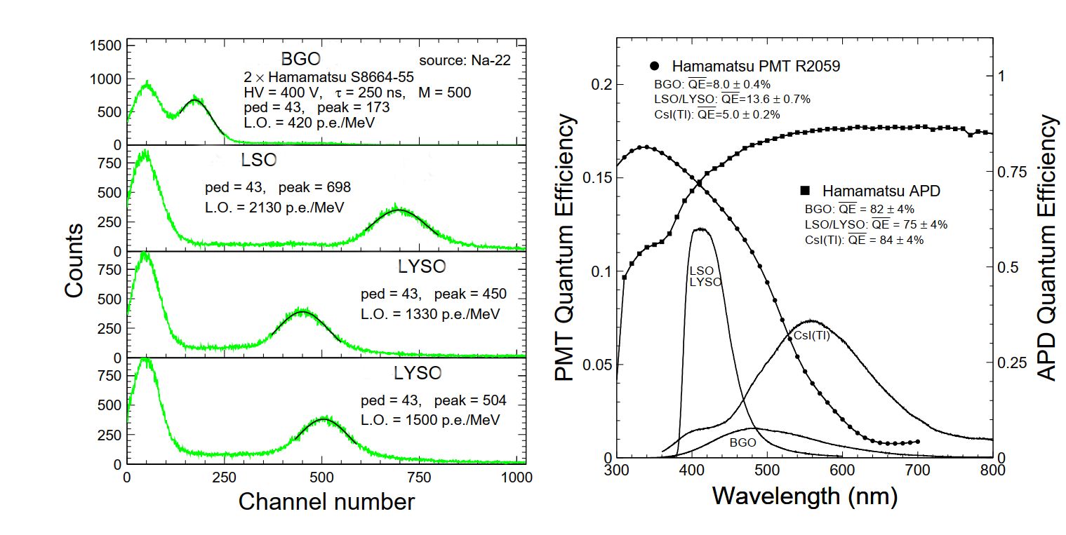 LSOce Scintilators