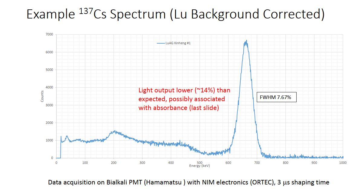 scintillator LuAGPr (2)