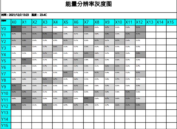 シンチレーションアレイ4