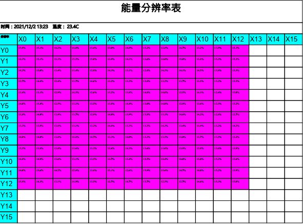 Scintilla Array5