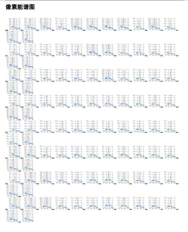 Scintillation Array 6