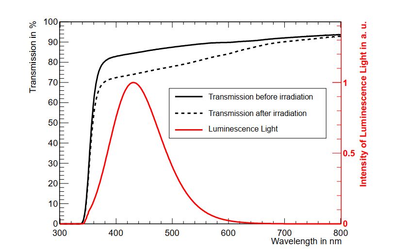 PbWO4 scintillator1